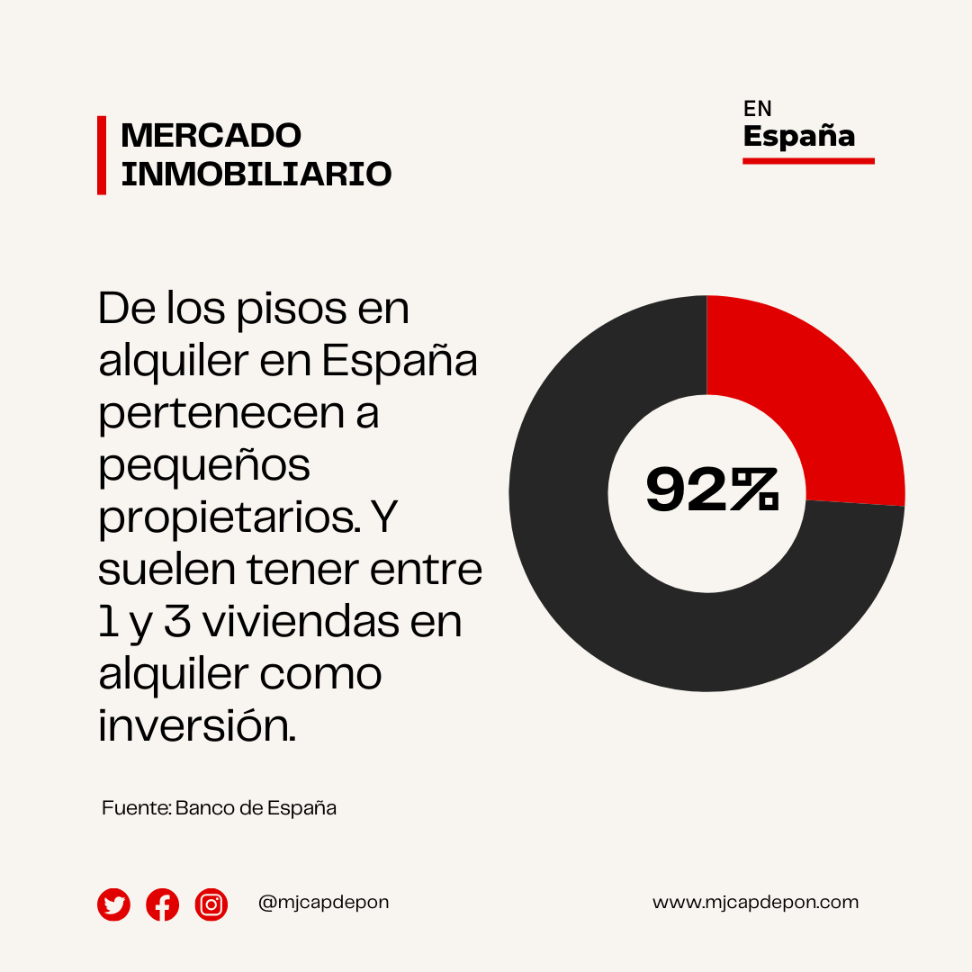 actualidad inmobiliaria inversión las palmas
